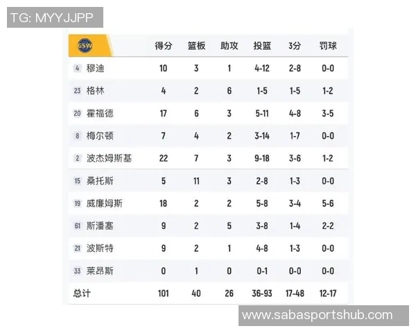 快船勇士对决揭秘NBA年龄最大的球队排名前五